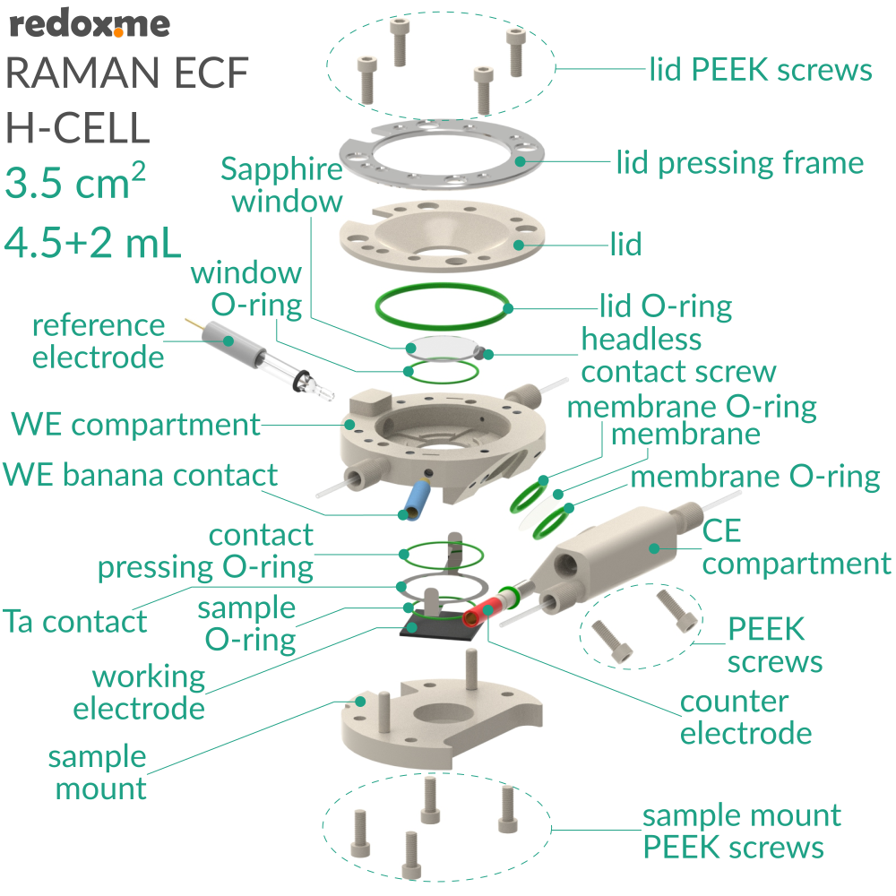 Raman ECF H-Cell 3.5 cm2, 4.5+2 mL – Raman Electrochemical Flow H-Cell, active area: 3.5 cm2, volume: 4.5+2 mL