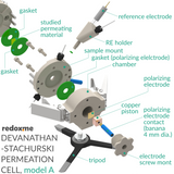 Devanathan-Stachurski Permeation Cell, model A