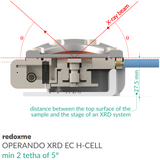 Operando XRD EC H-Cell, min 2θ of 5°