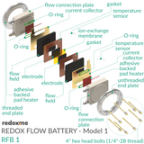 Redox Flow Battery - Model 1 (RFB1)