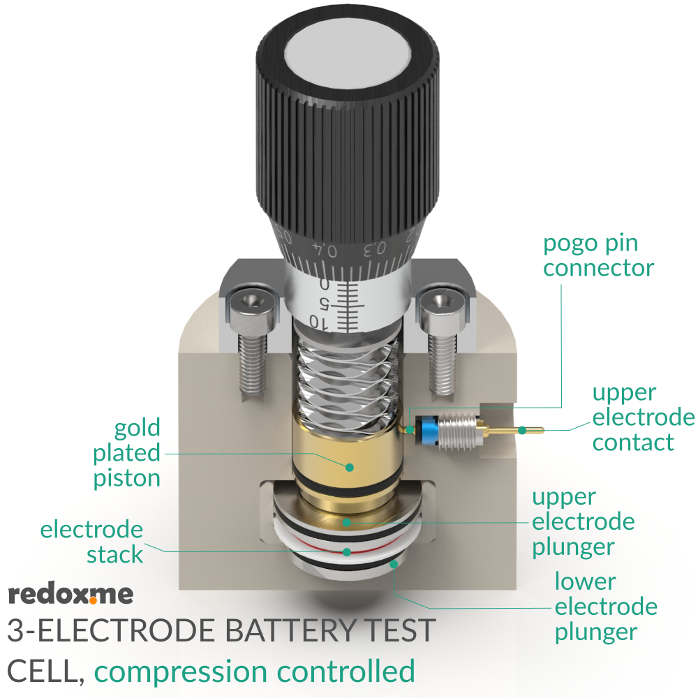Three Electrode Battery Test Cell – compression controlled
