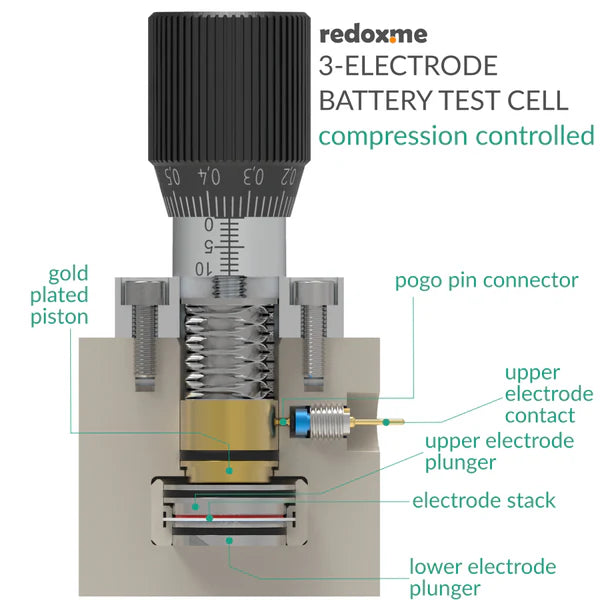 Three Electrode Battery Test Cell – compression controlled