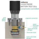 Three Electrode Battery Test Cell – compression controlled