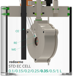 Standard Electrochemical Cell