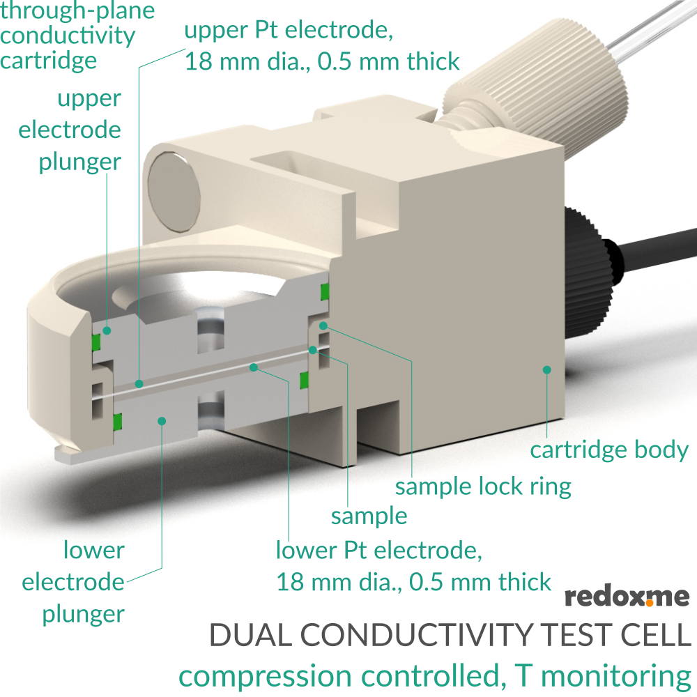 Dual Conductivity Test Cell - compression controled, T monitoring
