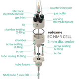 Electrochemical Nuclear Magnetic Resonance cell – EC NMR 5 mm dia. probe