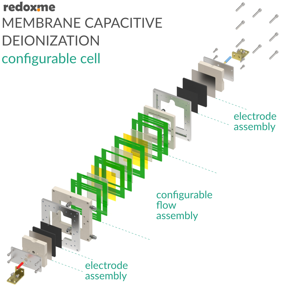 Membrane Capacitive Deionization configurable cell - MCDI configurable cell