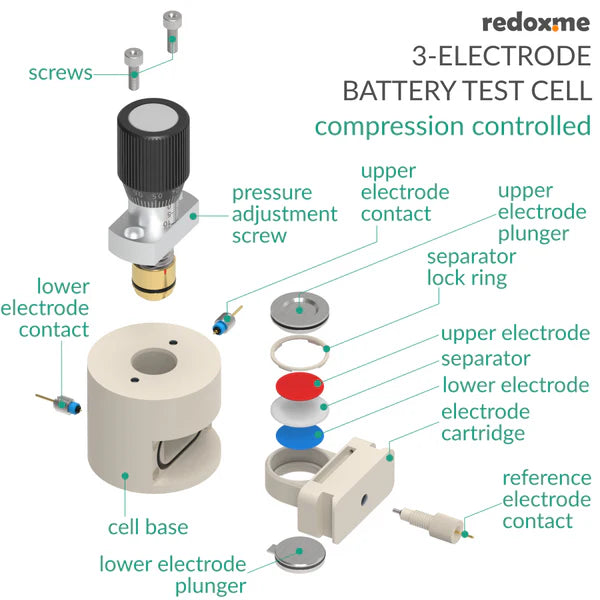 Three Electrode Battery Test Cell – compression controlled