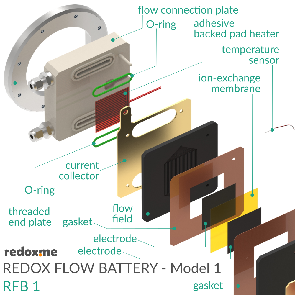 Redox Flow Battery - Model 1 (RFB1)