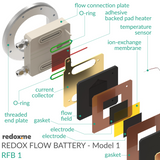Redox Flow Battery - Model 1 (RFB1)