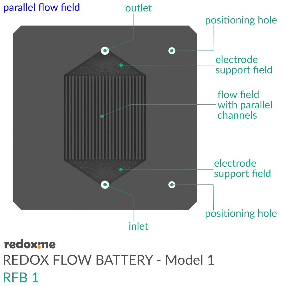 Redox Flow Battery - Model 1 (RFB1)