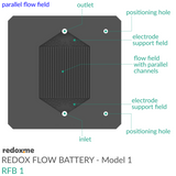 Redox Flow Battery - Model 1 (RFB1)