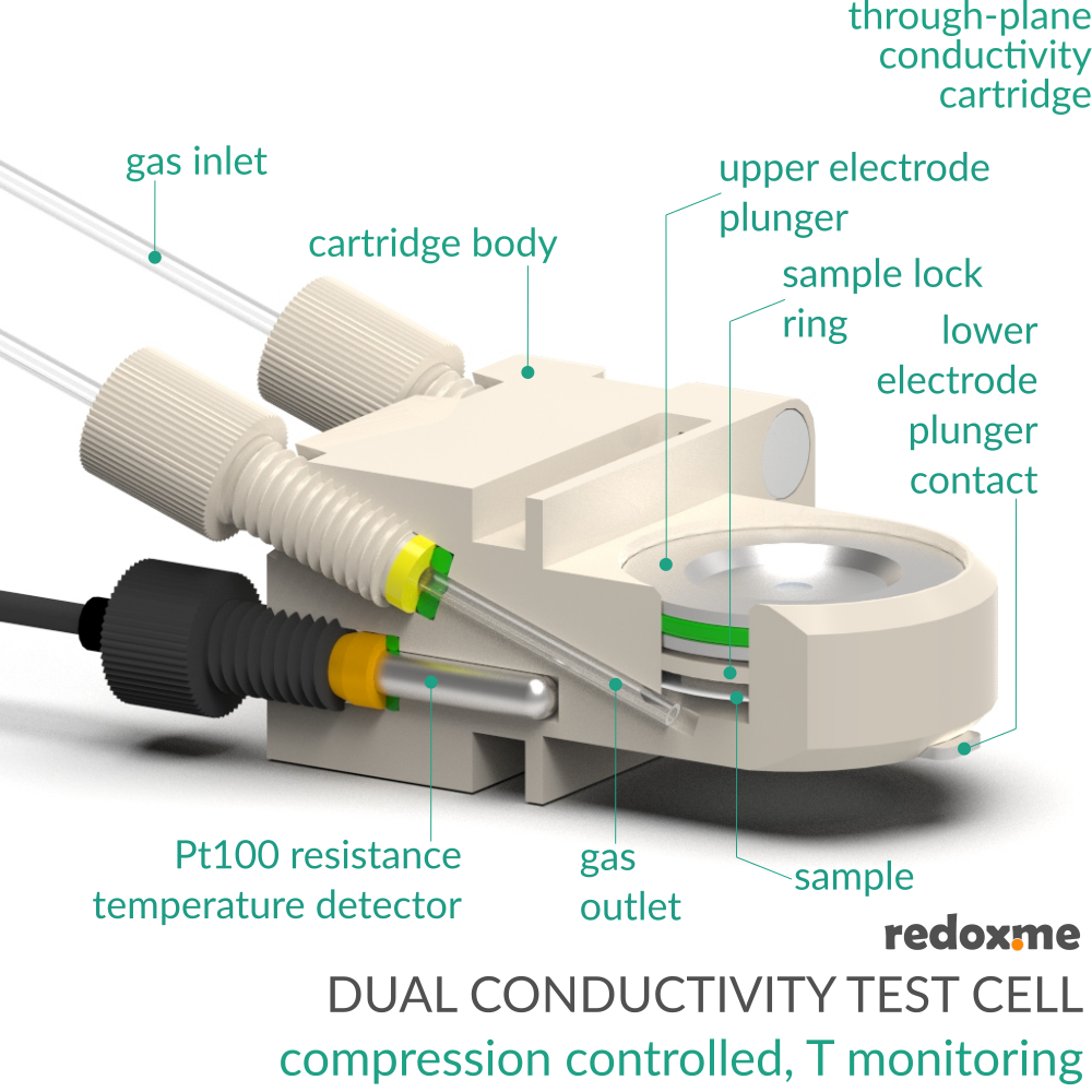 Dual Conductivity Test Cell - compression controled, T monitoring