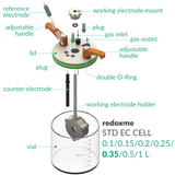 Standard Electrochemical Cell