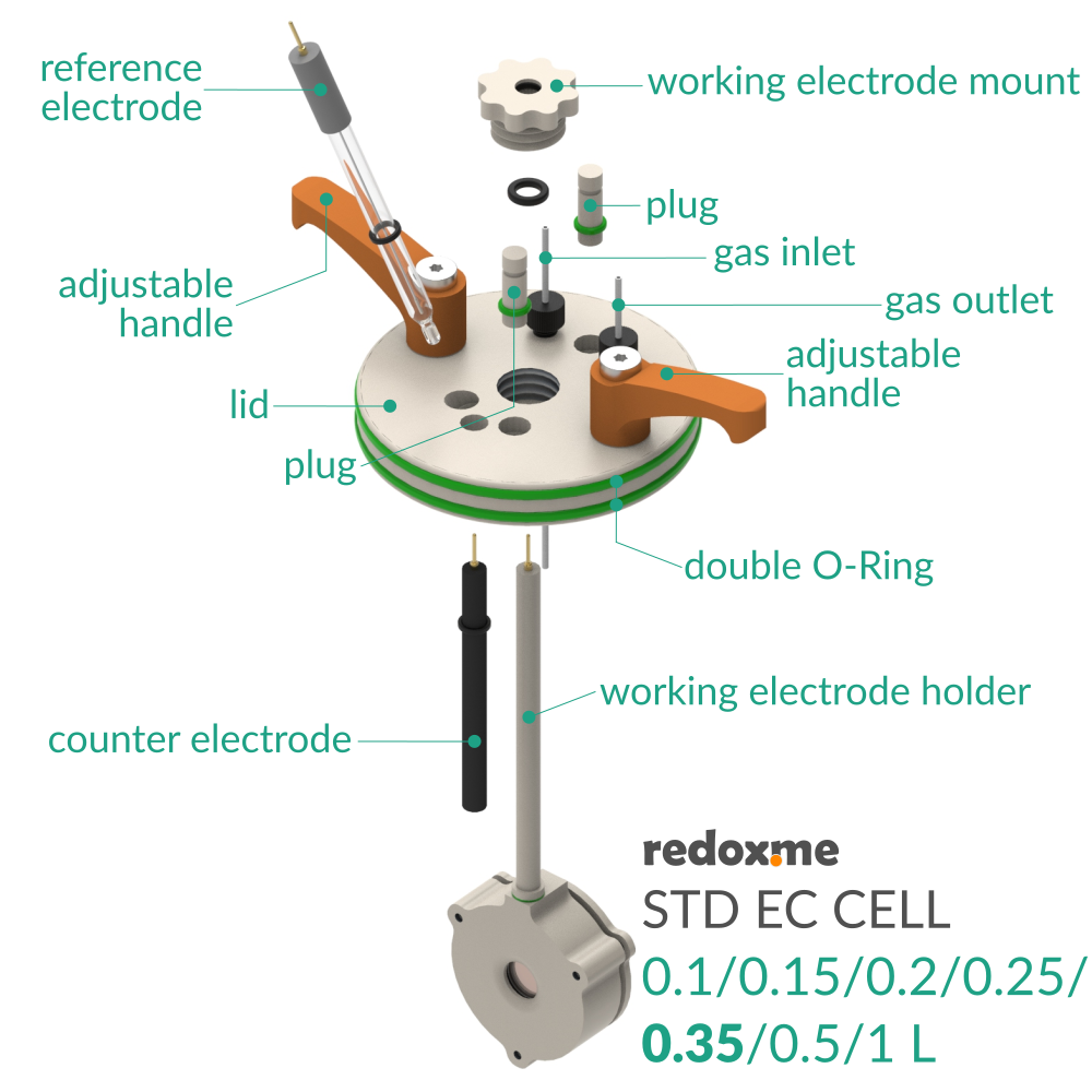Standard Electrochemical Cell