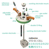 Standard Electrochemical Cell