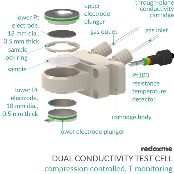 Dual Conductivity Test Cell - compression controled, T monitoring