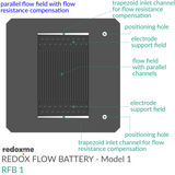 Redox Flow Battery - Model 1 (RFB1)