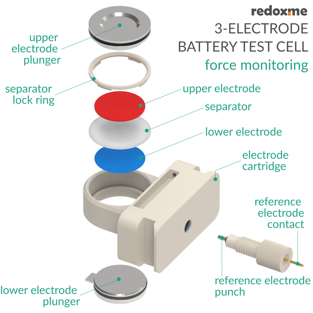Three Electrode Battery Test Cell – force monitoring