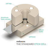 The Standard Etch Cell