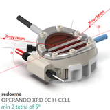 Operando XRD EC H-Cell, min 2θ of 5°