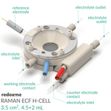 Raman ECF H-Cell 3.5 cm2, 4.5+2 mL – Raman Electrochemical Flow H-Cell, active area: 3.5 cm2, volume: 4.5+2 mL