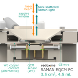 Raman EQCM FC 3.5 cm2, 4.5 mL – Raman Electrochemical Quartz Crystal Microbalance Flow Cell Flow Cell