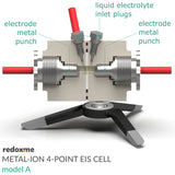 Metal-ion 4-point EIS, model A – Metal-ion 4-point Electrochemical Impedance Spectroscopy Cell, model A