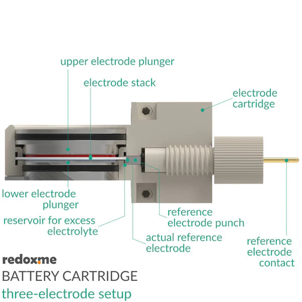 Battery Cartridge – three-electrode setup