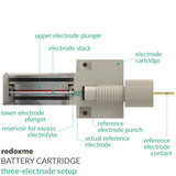 Battery Cartridge – three-electrode setup
