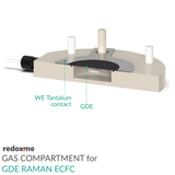 Gas Compartment of GDE Raman ECFC