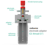 Electrode adapter – G1 thread (1’’)