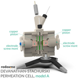 Devanathan-Stachurski Permeation Cell, model A