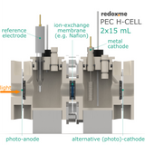 PEC H-Cell 2x15 mL- Photo-Electrochemical H-Cell