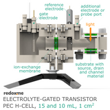 Electrolyte-Gated Transistor PEC H-Cell - Electrolyte-Gated Transistor Photo-electrochemical H-Cell