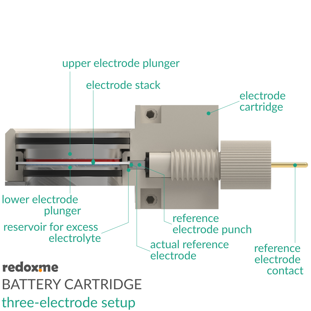 Battery Cartridge – three-electrode setup