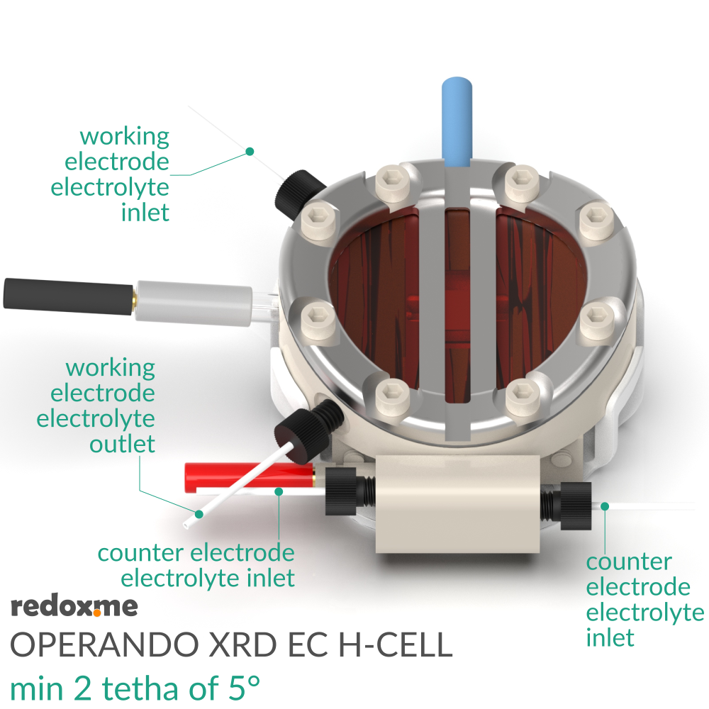 Operando XRD EC H-Cell, min 2θ of 5°