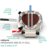 Operando XRD EC H-Cell, min 2θ of 5°