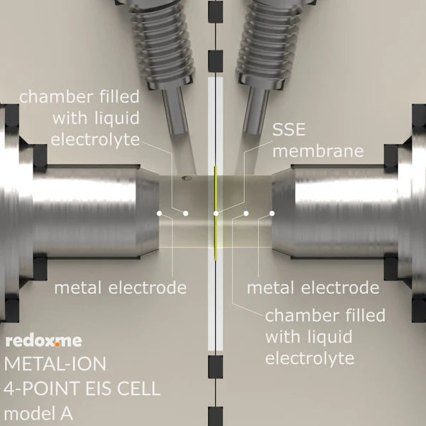 Metal-ion 4-point EIS, model A – Metal-ion 4-point Electrochemical Impedance Spectroscopy Cell, model A