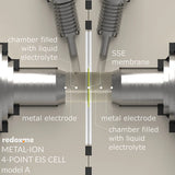 Metal-ion 4-point EIS, model A – Metal-ion 4-point Electrochemical Impedance Spectroscopy Cell, model A