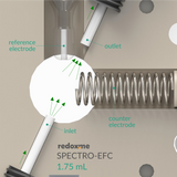 Spectro-EFC 1.75 mL - Spectro-Electrochemical Flow Cell