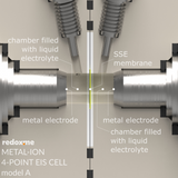 Metal-ion 4-point EIS, model A – Metal-ion 4-point Electrochemical Impedance Spectroscopy Cell, model A