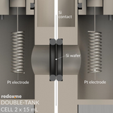 MM Double-tank cell 2 x 15 mL - Magnetic Mount Double-tank Etch Cell