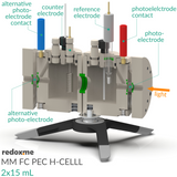 FC PEC H-Cell 2x15 mL- Front Contact Photo-Electrochemical H-Cell