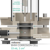 BMM/BM CC 15 mL, 1cm2 - Bottom Mount Corrosion Cell