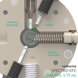 Spectro-EFC, SMA 905, 1.75 mL - Optical Fiber Spectro-Electrochemical Flow Cell