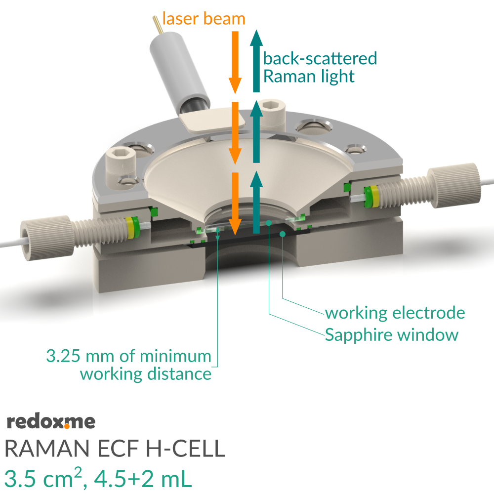 Raman ECF H-Cell 3.5 cm2, 4.5+2 mL – Raman Electrochemical Flow H-Cell, active area: 3.5 cm2, volume: 4.5+2 mL
