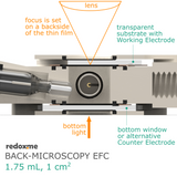 Back-microscopy EFC, 1.75 mL - Back-microscopy Electrochemical Flow Cell, volume: 1.75 mL