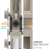 Spectro-EFC 1.75 mL - Spectro-Electrochemical Flow Cell