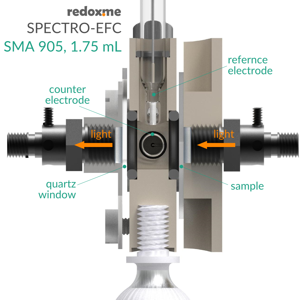 Spectro-EFC, SMA 905, 1.75 mL - Optical Fiber Spectro-Electrochemical Flow Cell